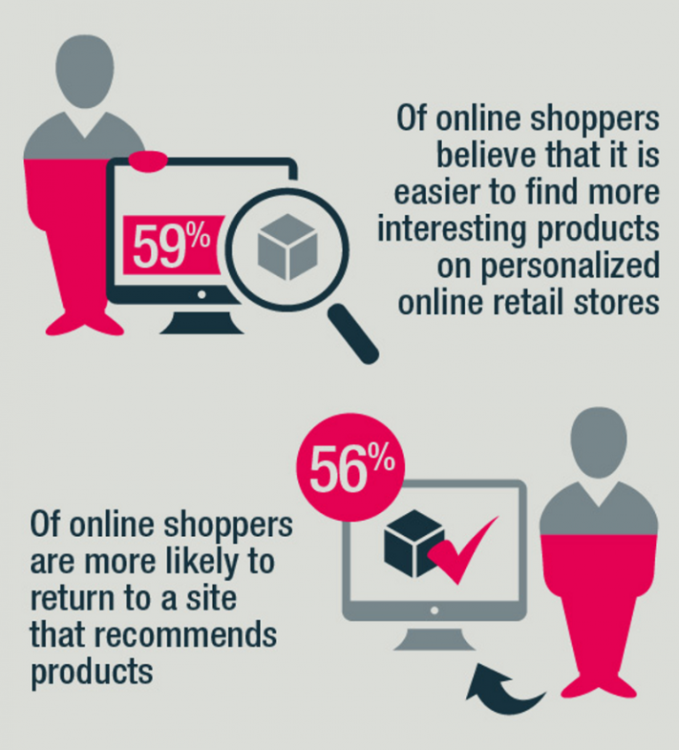 The Most Common Problems Of Online Shopping For Buyer